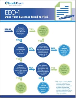 EEO-1 Reporting
