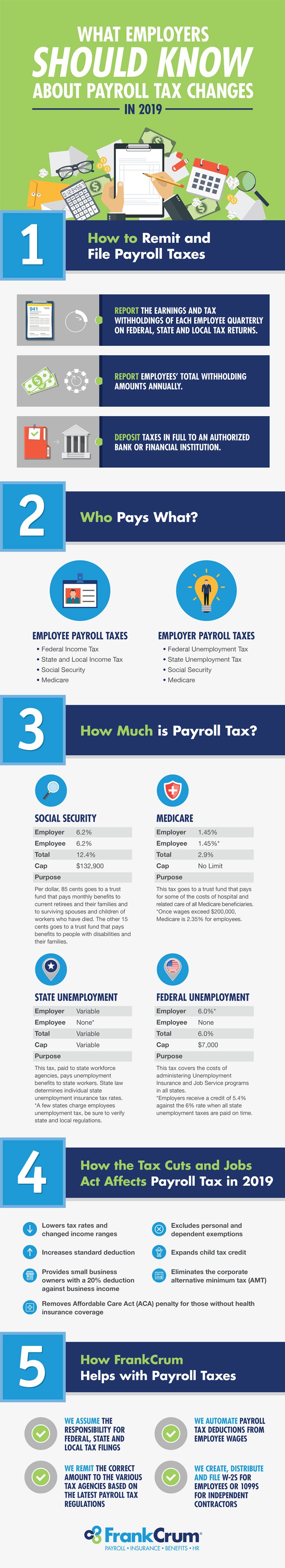 FrankCrum_Blog_Infographic_payrolltaxchanges