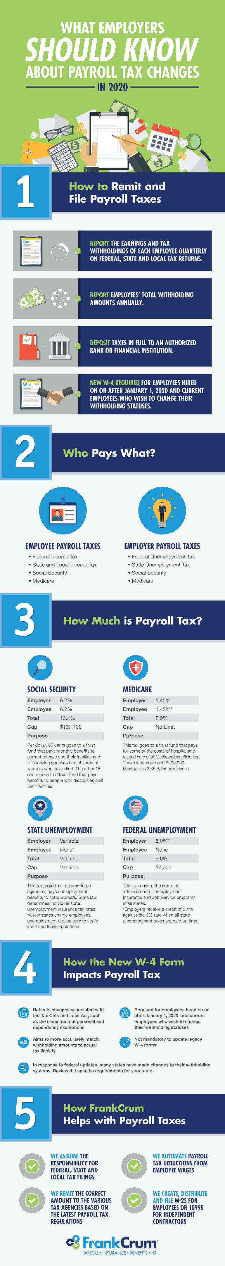 FrankCrum_infographic_PayrollTaxChanges2020