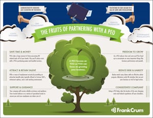 Fruits_of_Partnering_with_a_PEO