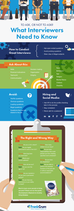 What Interviewers Need to Know Infographic What Interviewers Need to Know Infographic