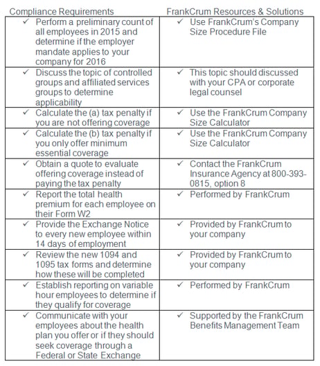 ACA Compliance Checklist