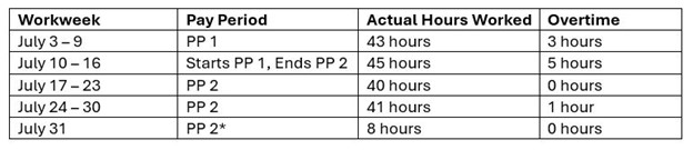 semi monthly pay example