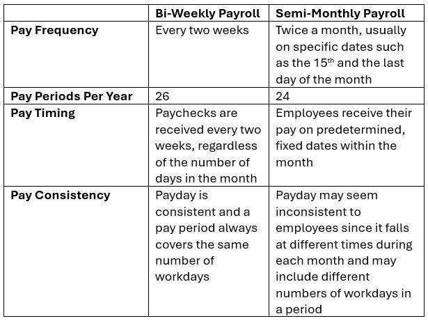 semi montly pay explanations